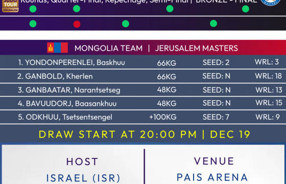 Жүдо бөхийн “Jerusalem Masters” тэмцээний сугалаа маргааш болно