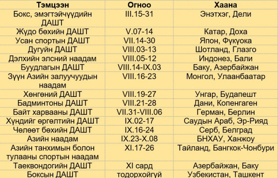 Монголын тамирчдын 2023 онд оролцох томоохон тэмцээний хуваарь гарчээ