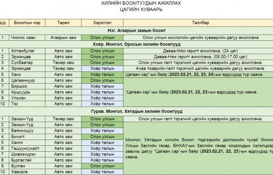 Зарим хилийн боомтууд 24-нийг хүртэл амарна 