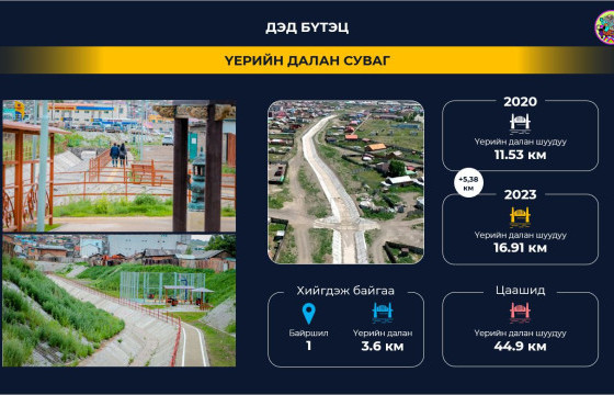 Нийслэлд уруйн үерт өртөх эрсдэлтэй 75 байршил бий 