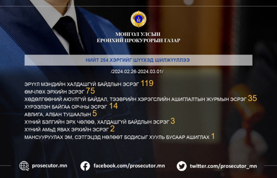 ДОРНОГОВЬ АЙМГААС БАГА НАСНЫ ХҮҮХЭД ХУЛГАЙЛЖ, АМИЙГ  НЬ ХОХИРООСОН ХЭРГИЙГ ШҮҮХЭД ШИЛЖҮҮЛЛЭЭ