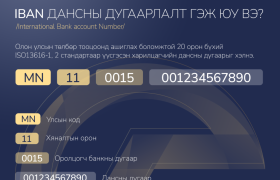 Голомт банкны данс дугаарлалт IBAN стандарт руу амжилттай шилжлээ