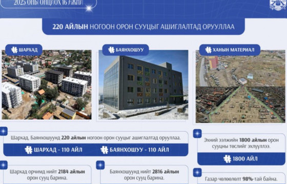 Шархад, Баянхошуунд тус бүр 110 айлын ногоон орон сууцыг ашиглалтад орууллаа