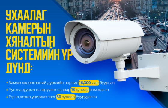 Ухаалаг камерын хяналтын үр дүнд зөрчил багасаж, уулзваруудын нэвтрүүлэх чадвар 13 хувиар нэмэгдээд байна