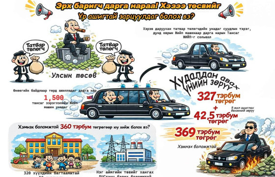 ЭРХ БАРИГЧ ДАРГА НАР АА! ТӨСВИЙГ ХЭЗЭЭ ҮР АШИГТАЙ ЗАРЦУУЛДАГ БОЛОХ ВЭ?
